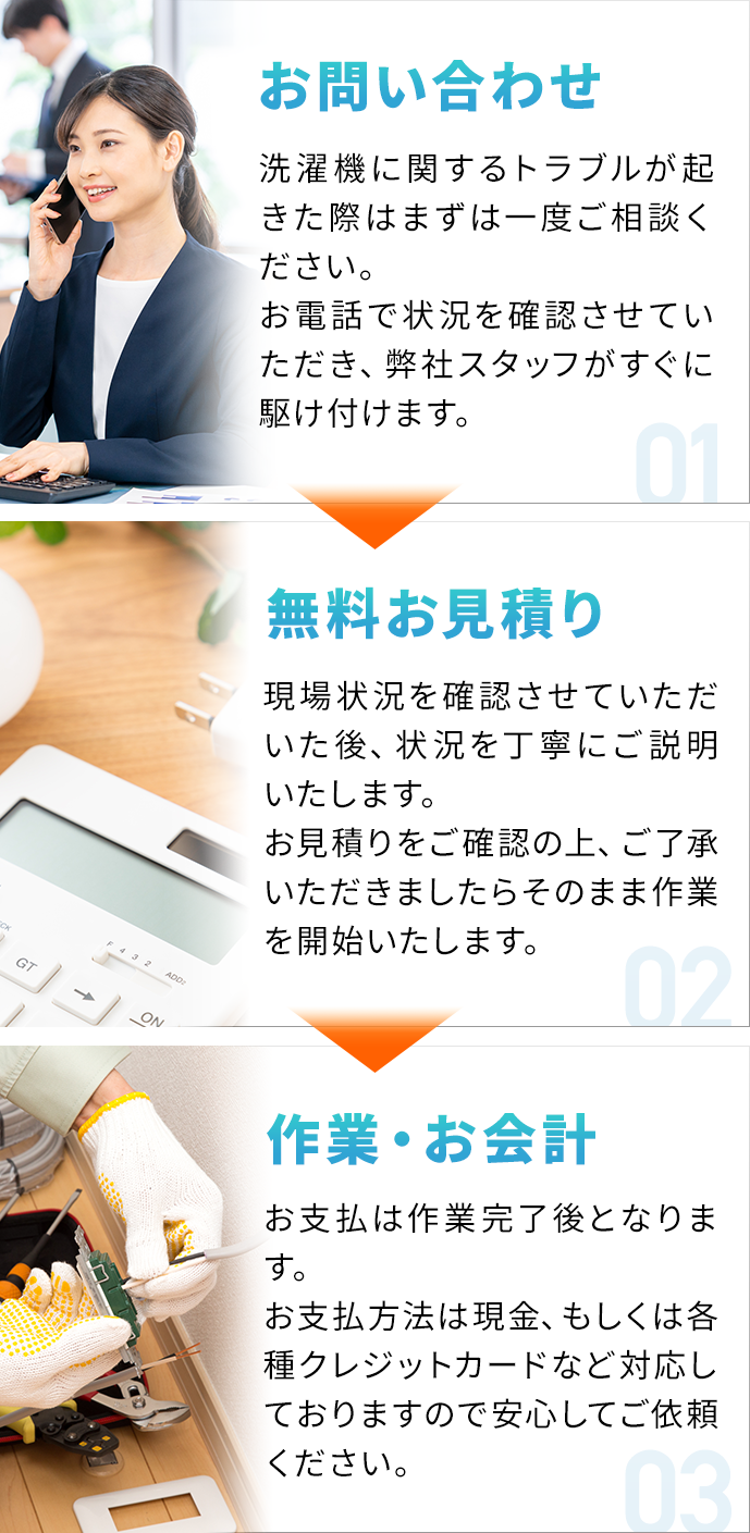 トラブル解決までの流れ